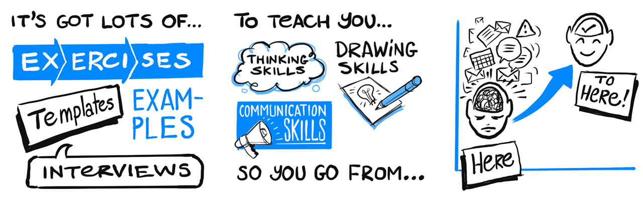 It's got lots of exercises, examples, templates and interviews, to teach you thinking skills, drawing skills and communication skills, so that you go from a head full of noise to a head full of clarity and purpose.
